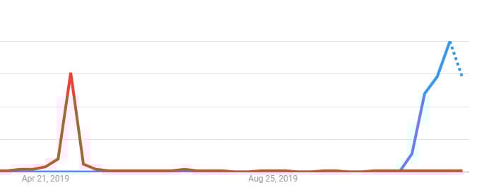 Google’s &Quot;Year In Search&Quot; Shows Disney+ Relevance 3 Baby Yoda More Popular Than Royal Baby