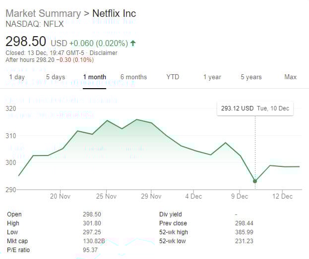 Netflix: 54 Percent Chance Wall Street Analyst Is Right To Sell Stock 3 Netflix Stock Price