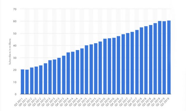 netflix numbers series